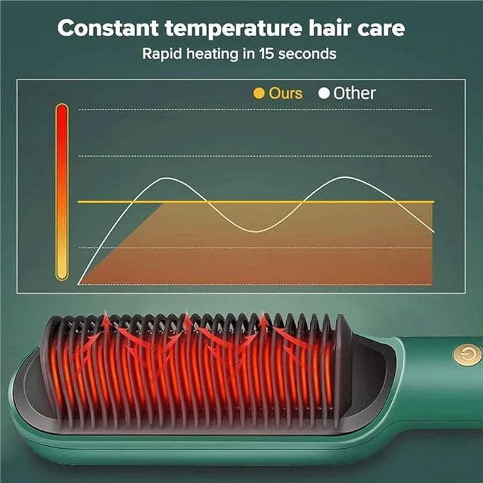 Adjustable temperature hair straightening comb